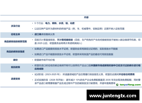 4008云顶国际官网欧盟推出碳边境调节机制，为气候变化问题拨款300亿欧元